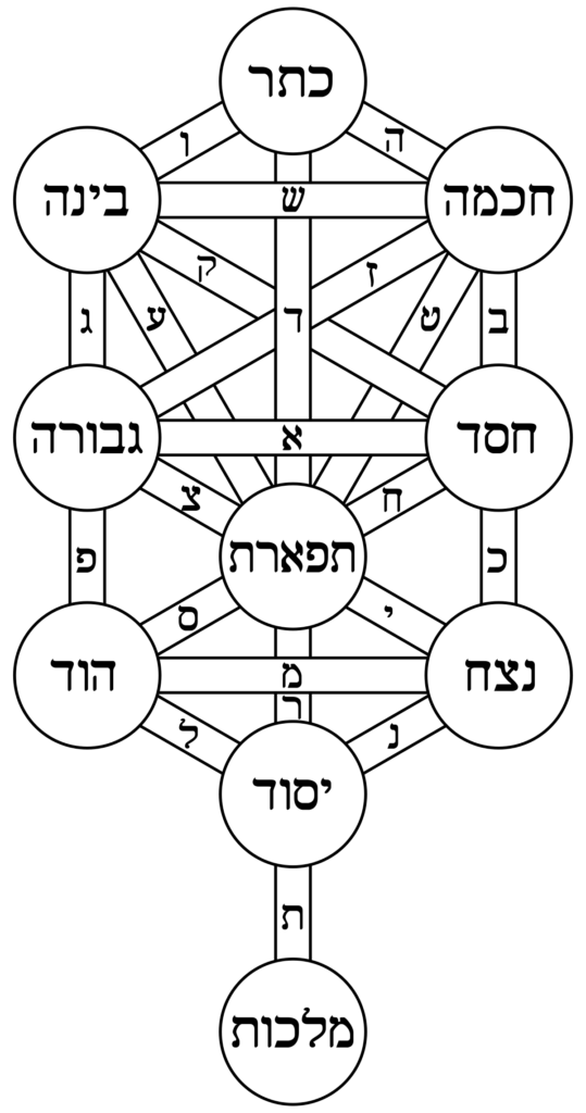 Albero della Vita ebraico